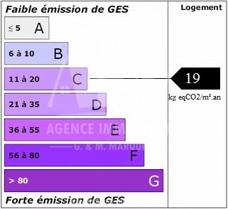 GES GES