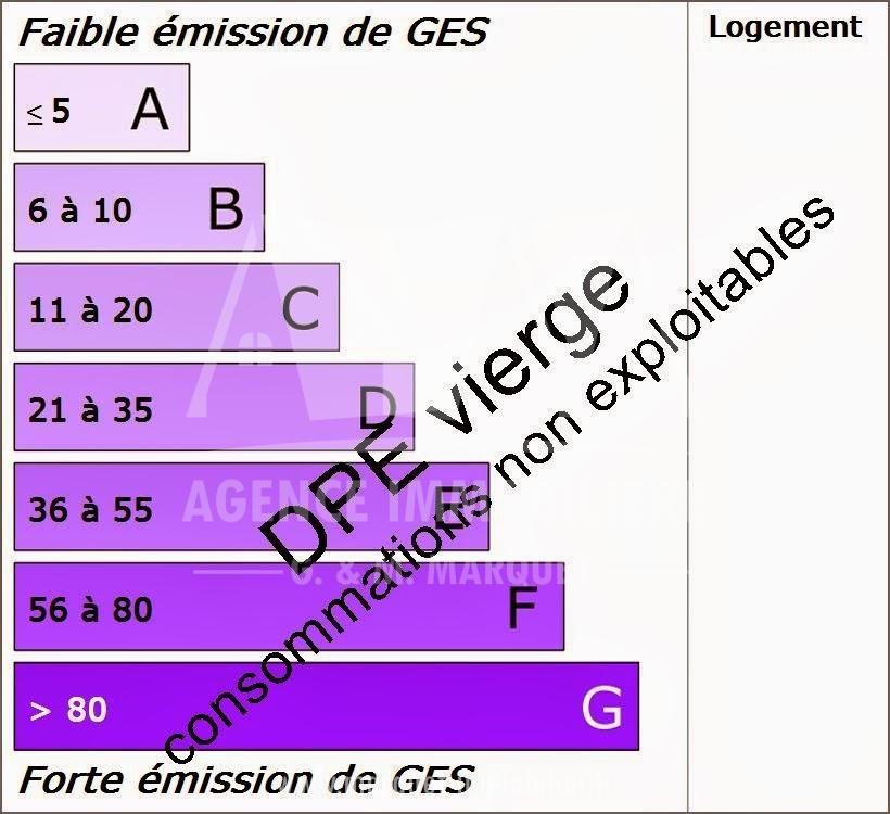 GES GES