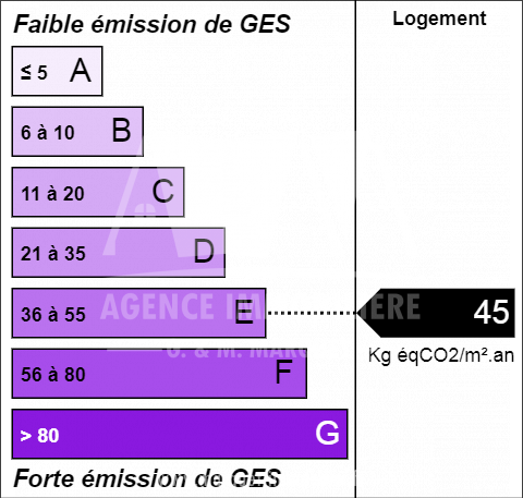 GES 