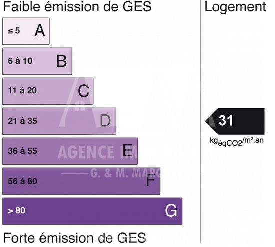 GES GES