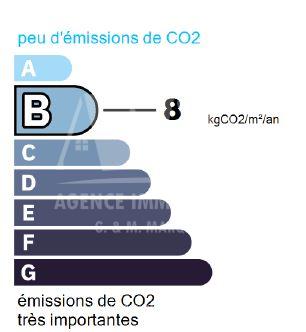 GES 