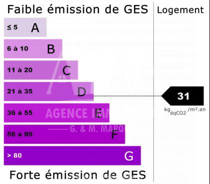 GES GES